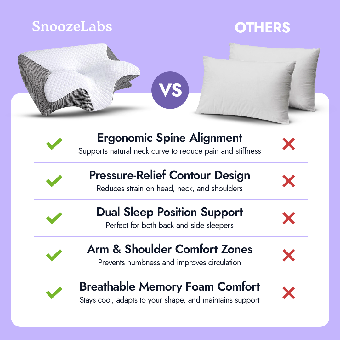 SnoozeLabs - Ergonomic Butterfly Memory Foam Neck Pillow